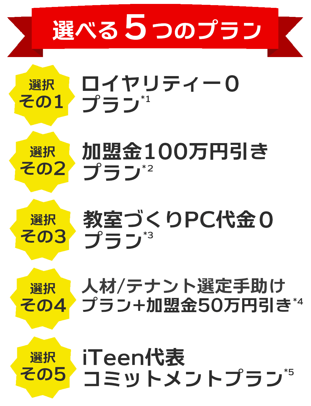選べる5つのキャンペーンプラン